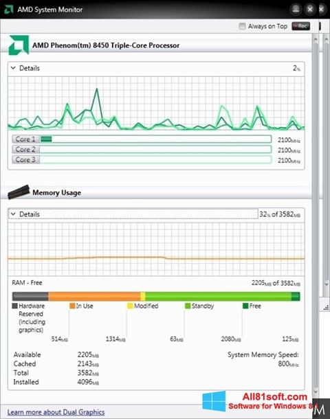 스크린 샷 AMD System Monitor Windows 8.1